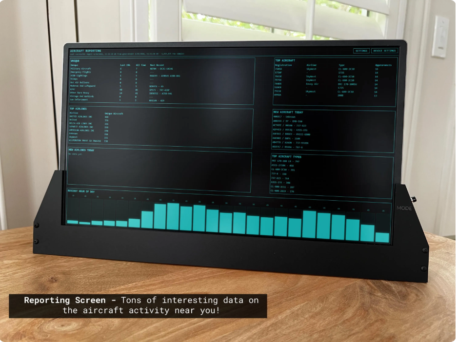 Telemetry and reporting dashboard